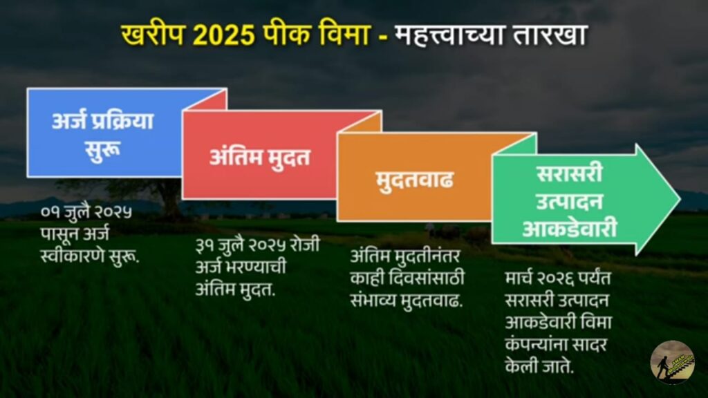 पीक विमा योजनेत